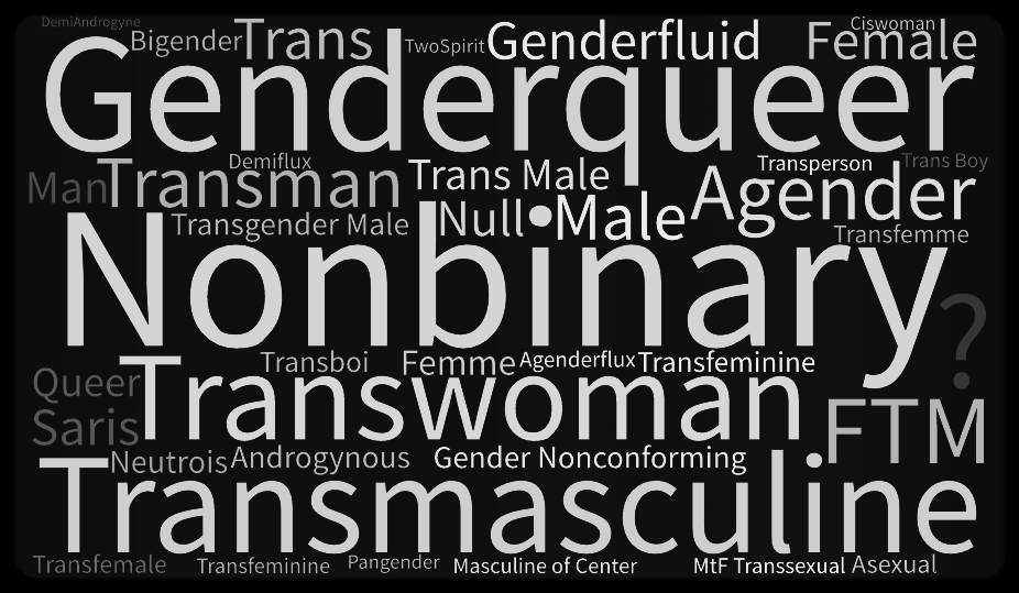 Identity Words Image.png