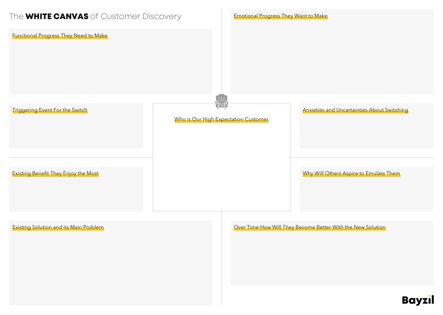 The White Canvas of Customer Discovery