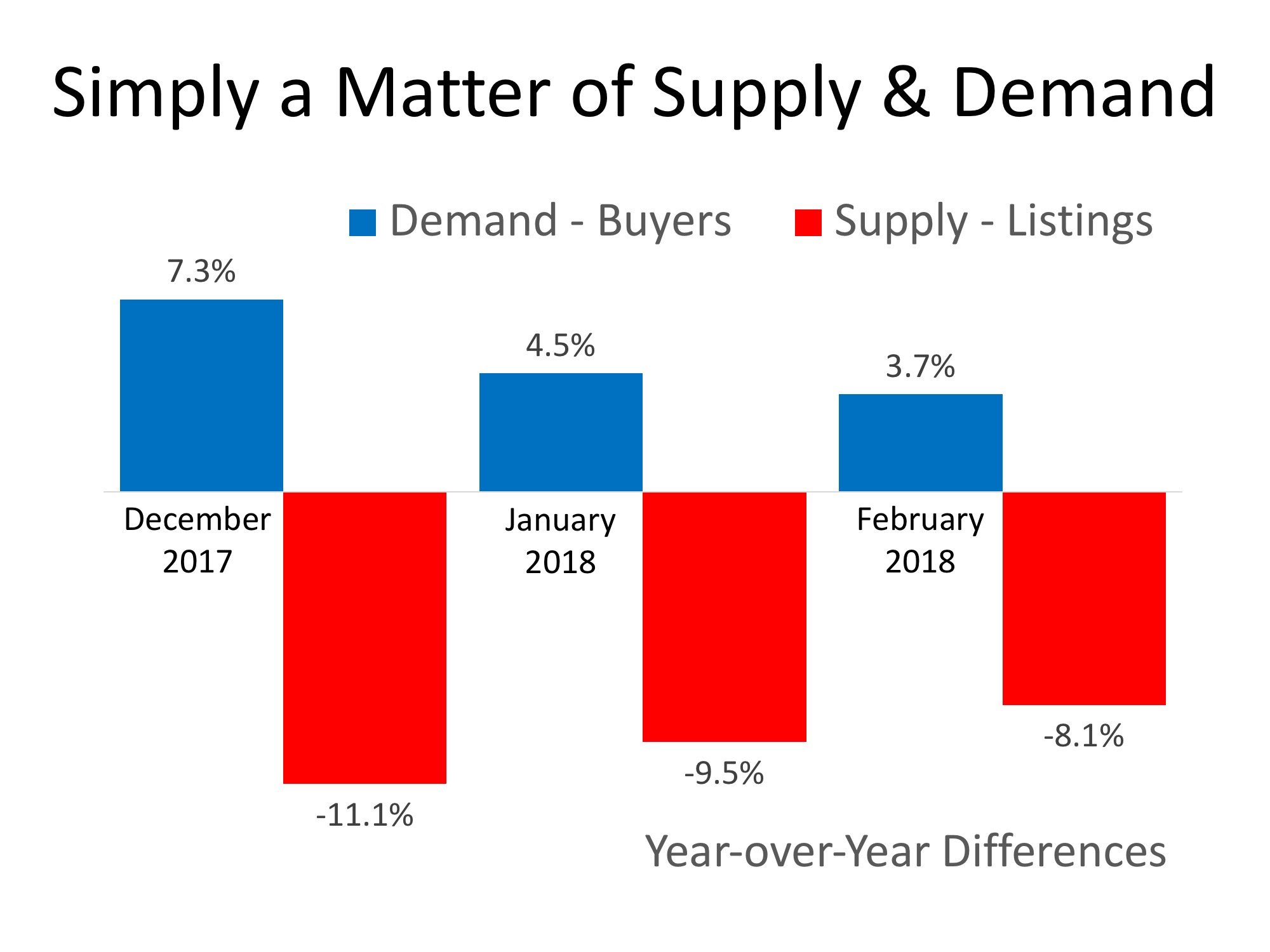Supply-Demand-ENG-STM.jpeg