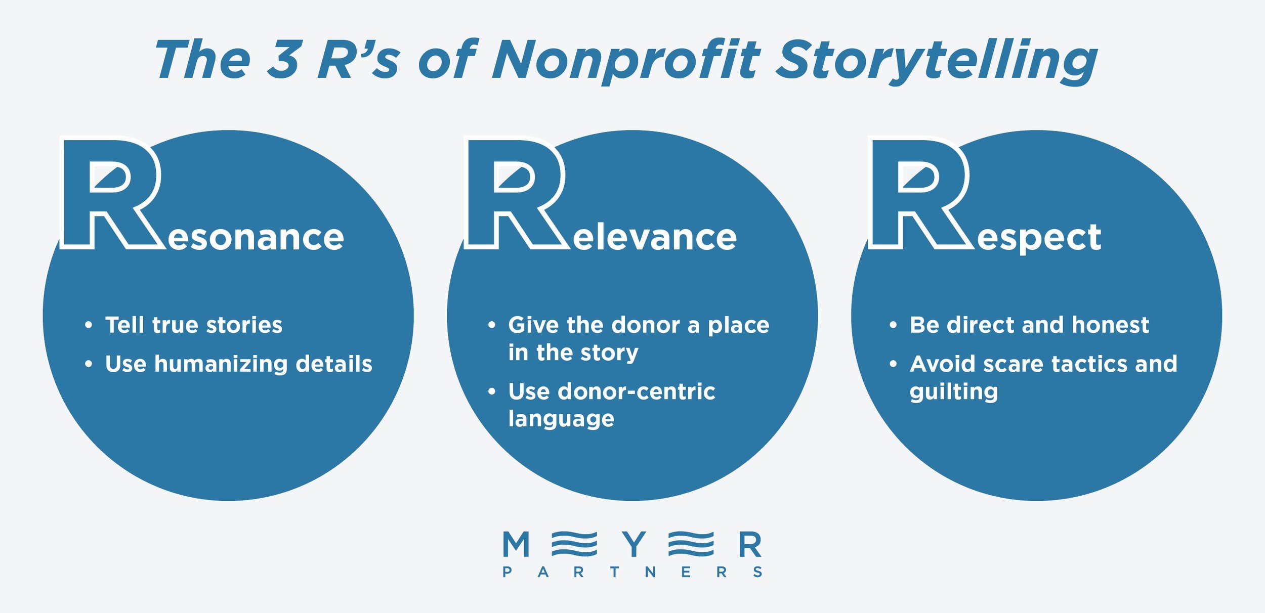 A Nonprofit Communication Guide: How to Create Your Strategy