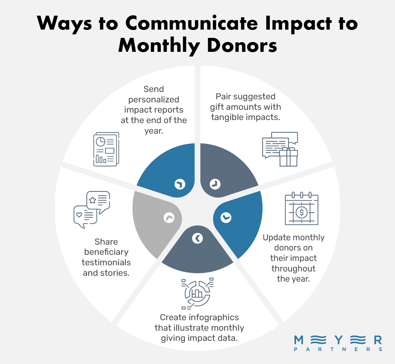 How to Drive Recurring Revenue with Monthly Giving Programs