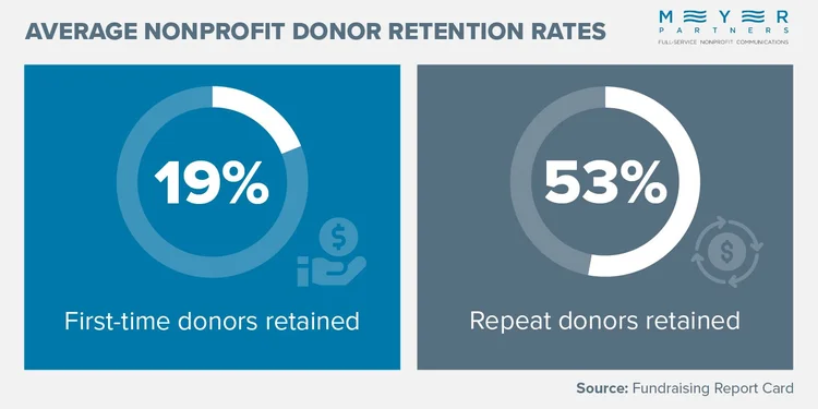 Donor Stewardship: How to Create and Use a Stewardship Matrix