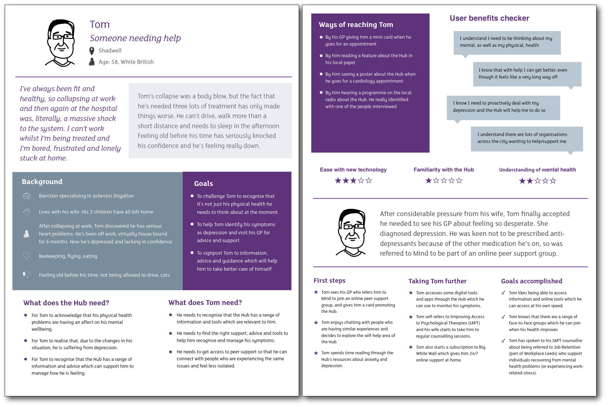The research methodology involved developing 10 user personas based on research rather than assumptions.