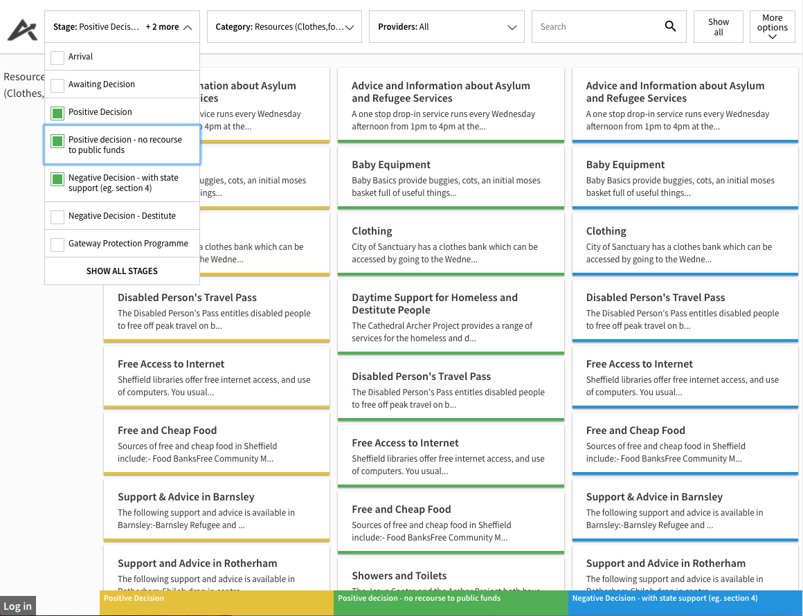 Above: The completed Asylum Journey tool in action
