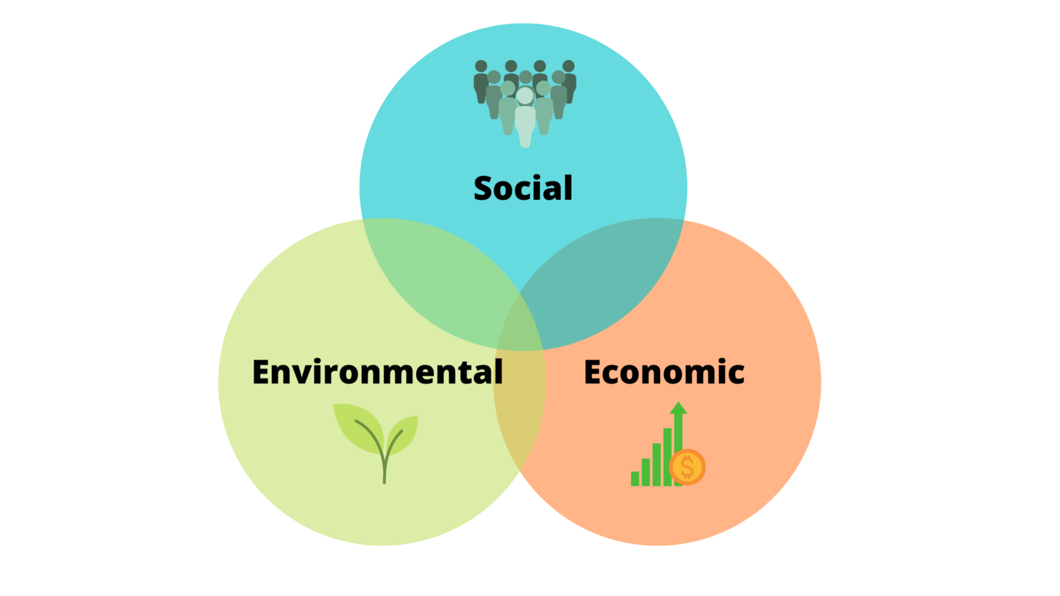 Responsible Tourism — Southwest Ontario Tourism Corporation (SWOTC)