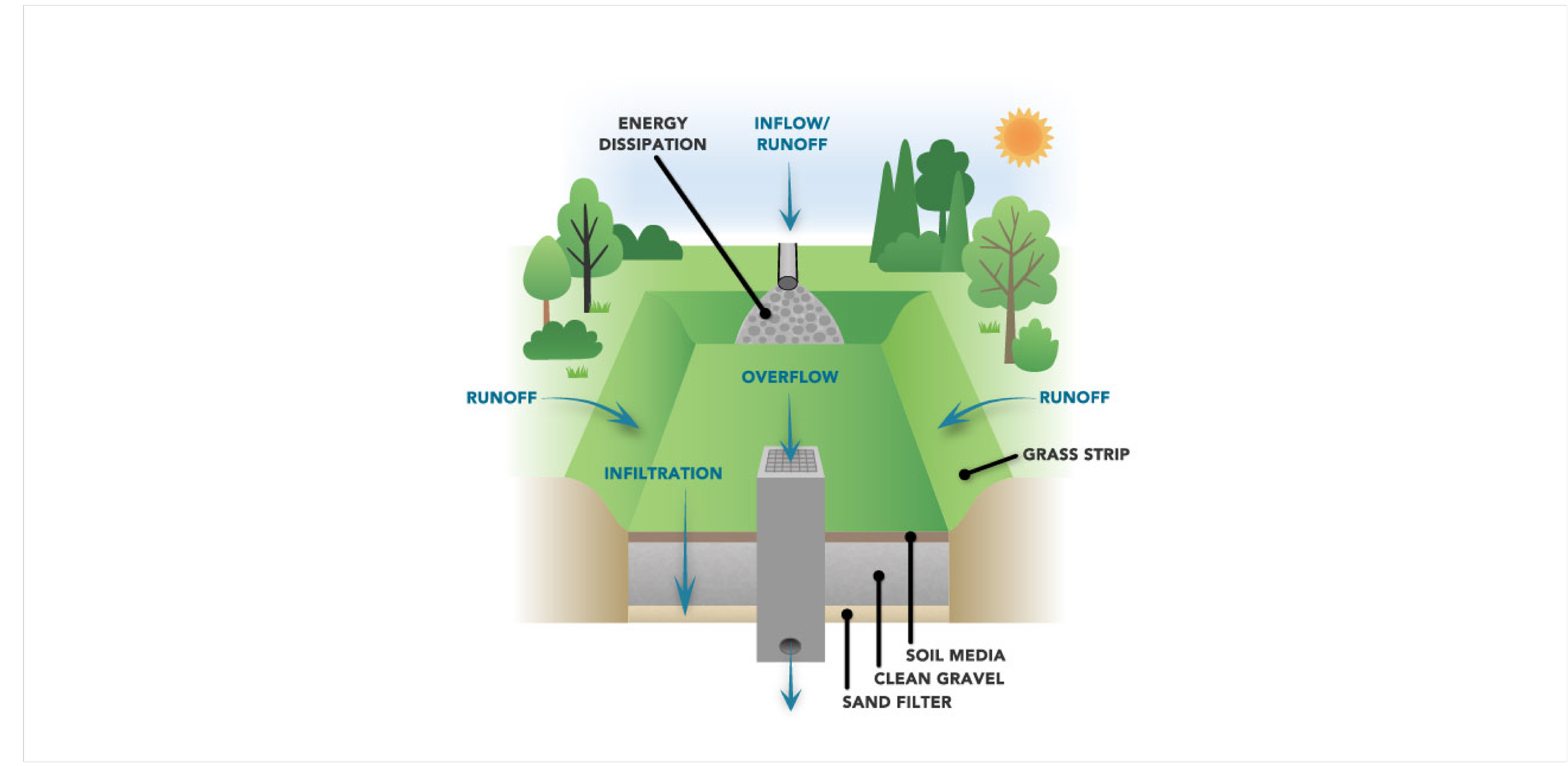enviro slide carousel 04.png