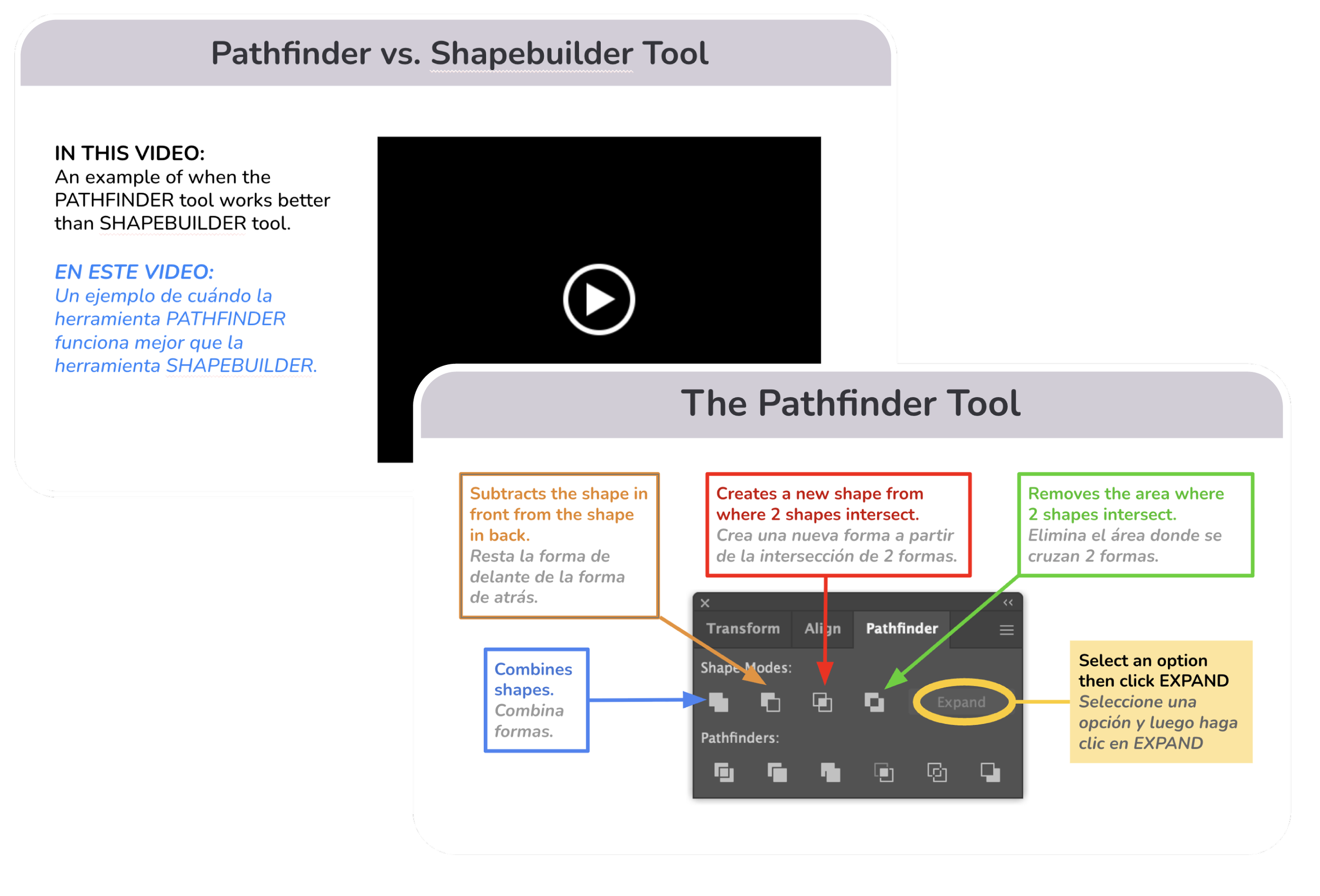 Two slides pertaining to a digital tool are stacked. One slides includes a video. The other slides is a diagram explaining a panel inside of Adobe Illustrator.