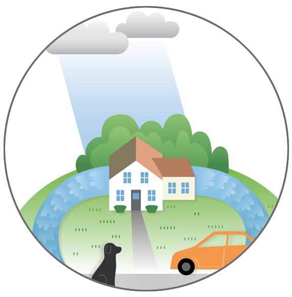 An infographic of clouds raining down on a house, a dog, and a car. A stream of water flows around these three objects.