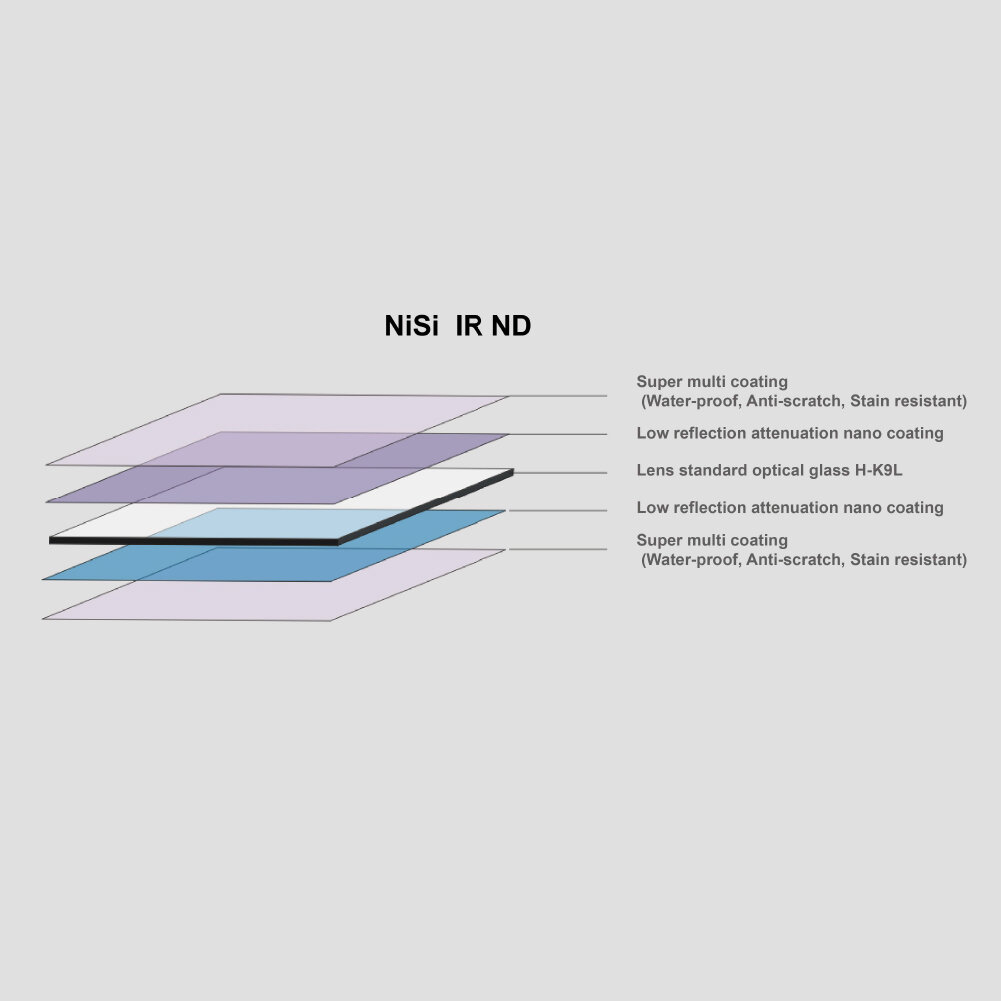 NiSi Square IR coated ND Optical Glass Filter Neutral Density Filter 10 Stop, 150X150mm IR ND1000 3.0