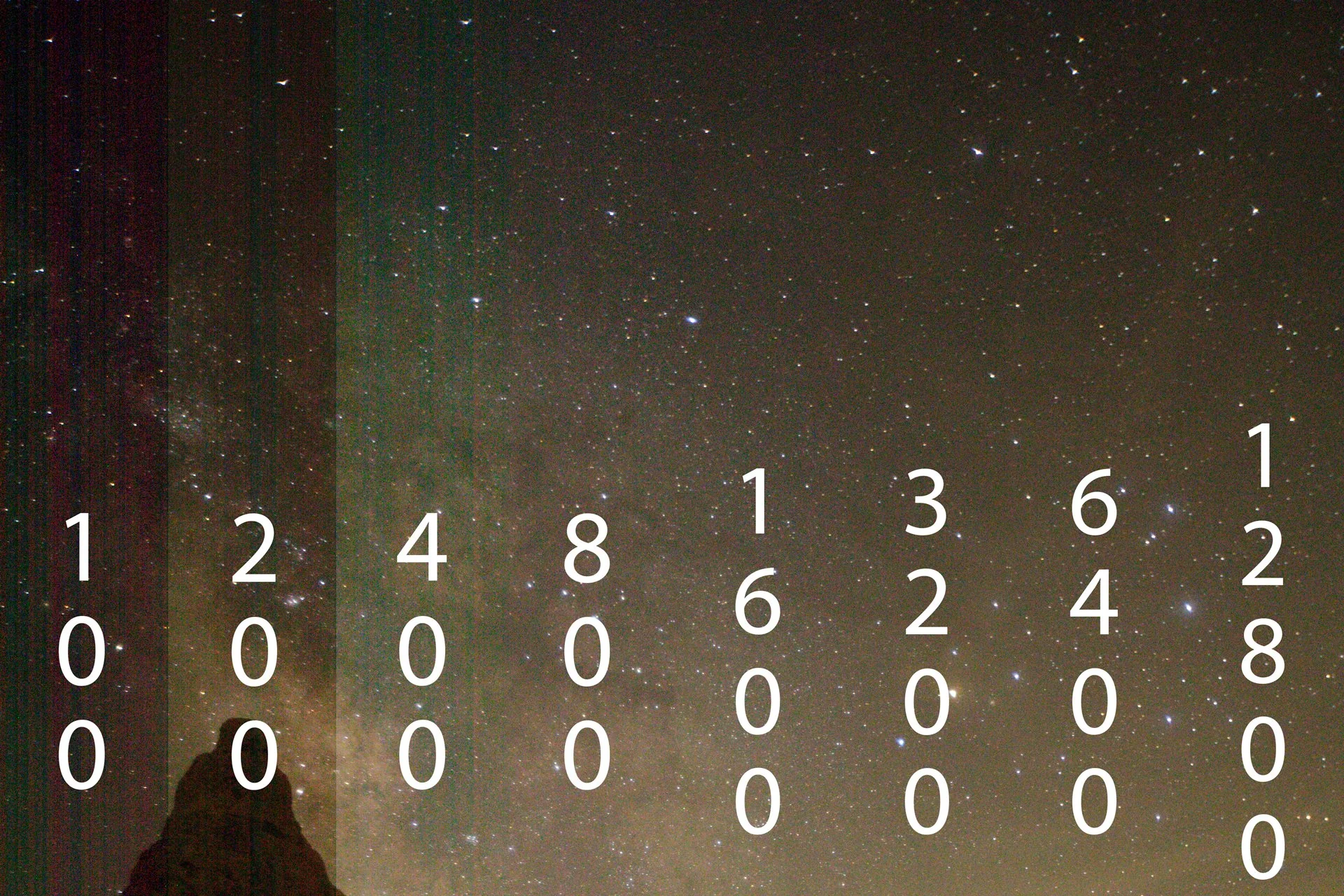 Why Everything You Know About ISO is Wrong (For Astrophotography)