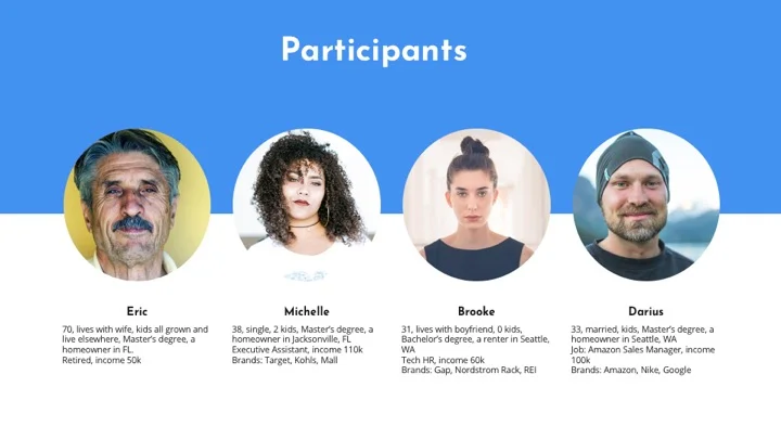 User interviews - I conducted interviews with 4 participants