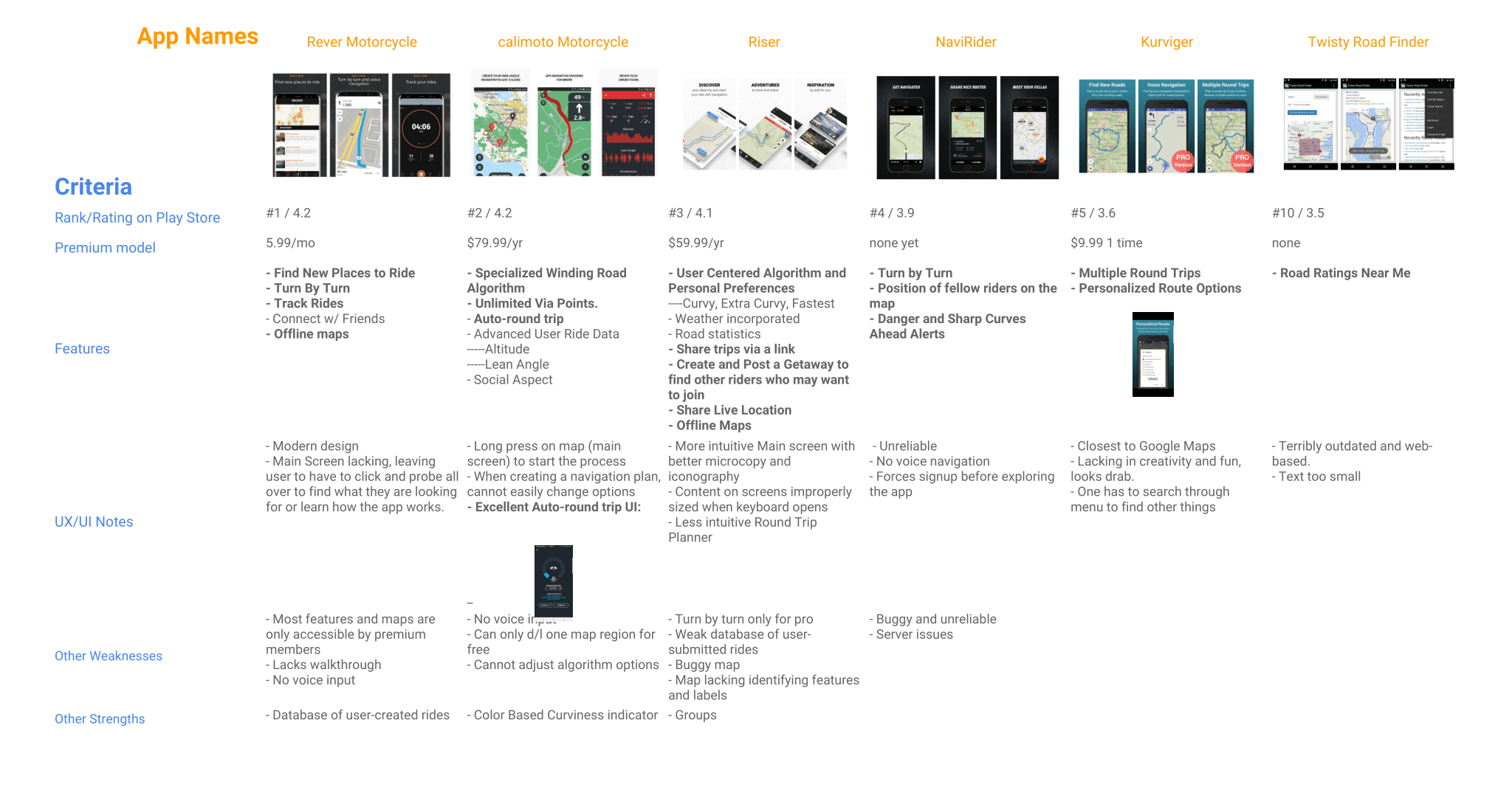 Competitor Analysis (no lines)-1.png