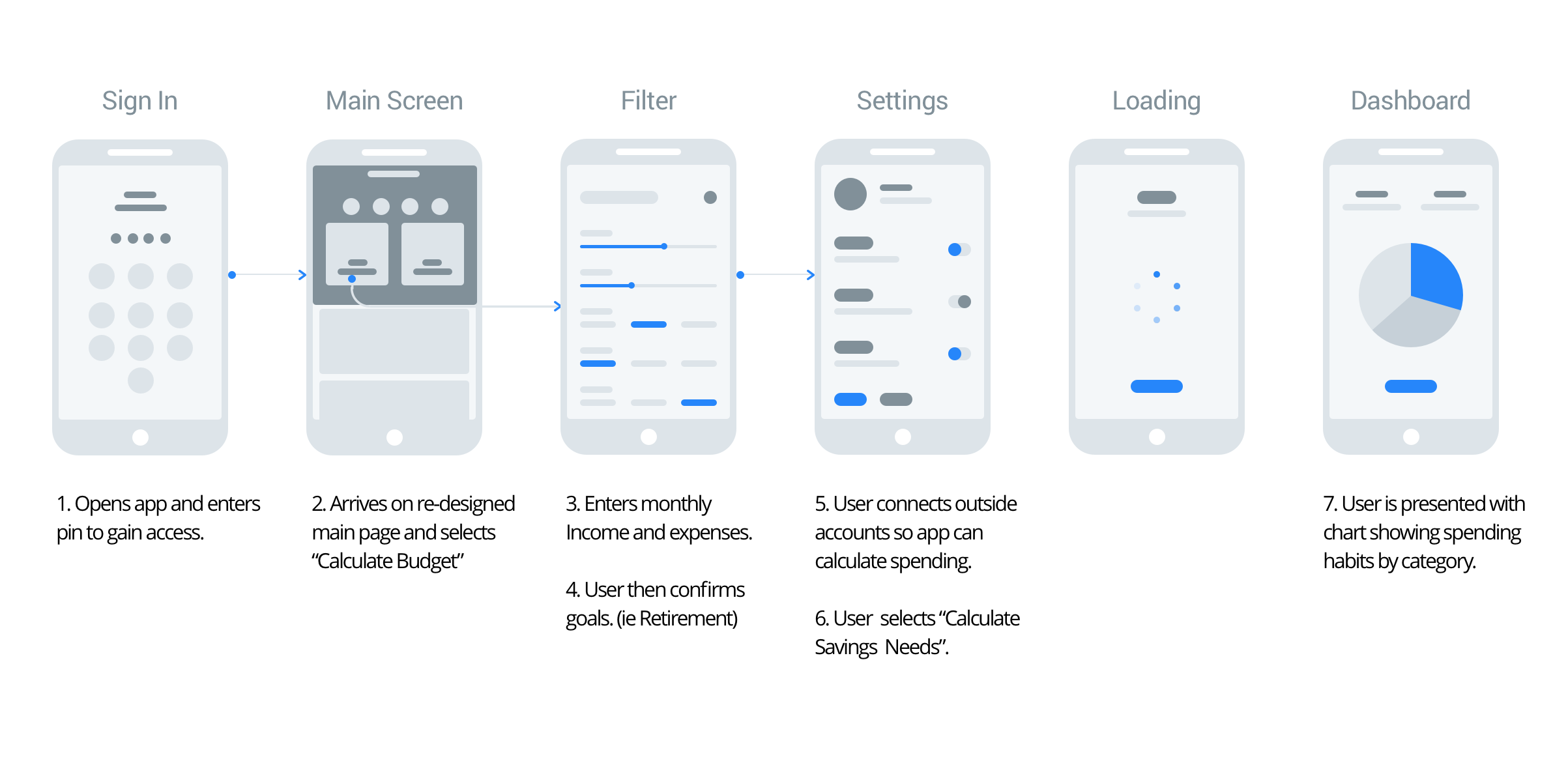 User App Flow2x.png