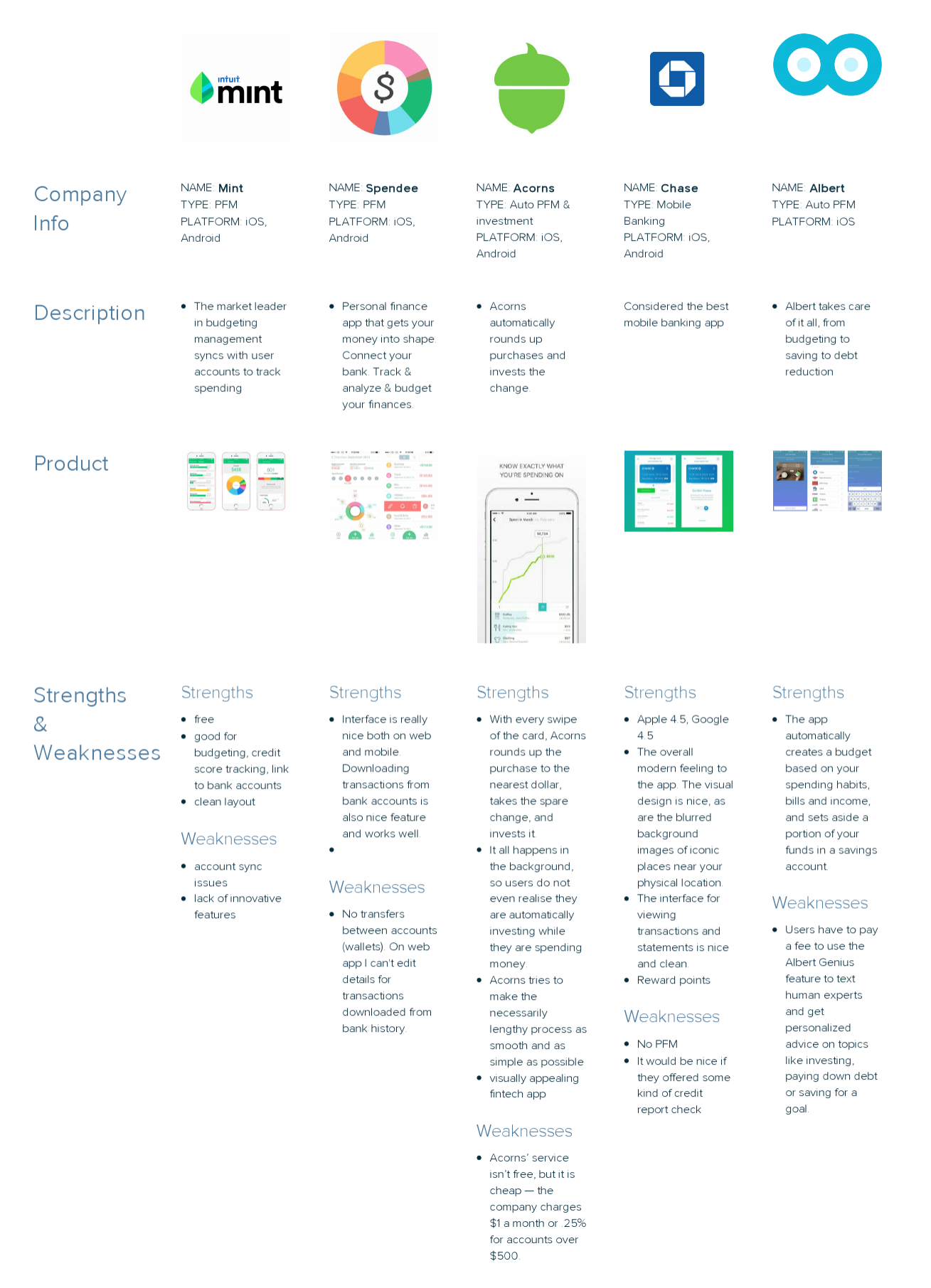USAA (Competitive Analysis).png