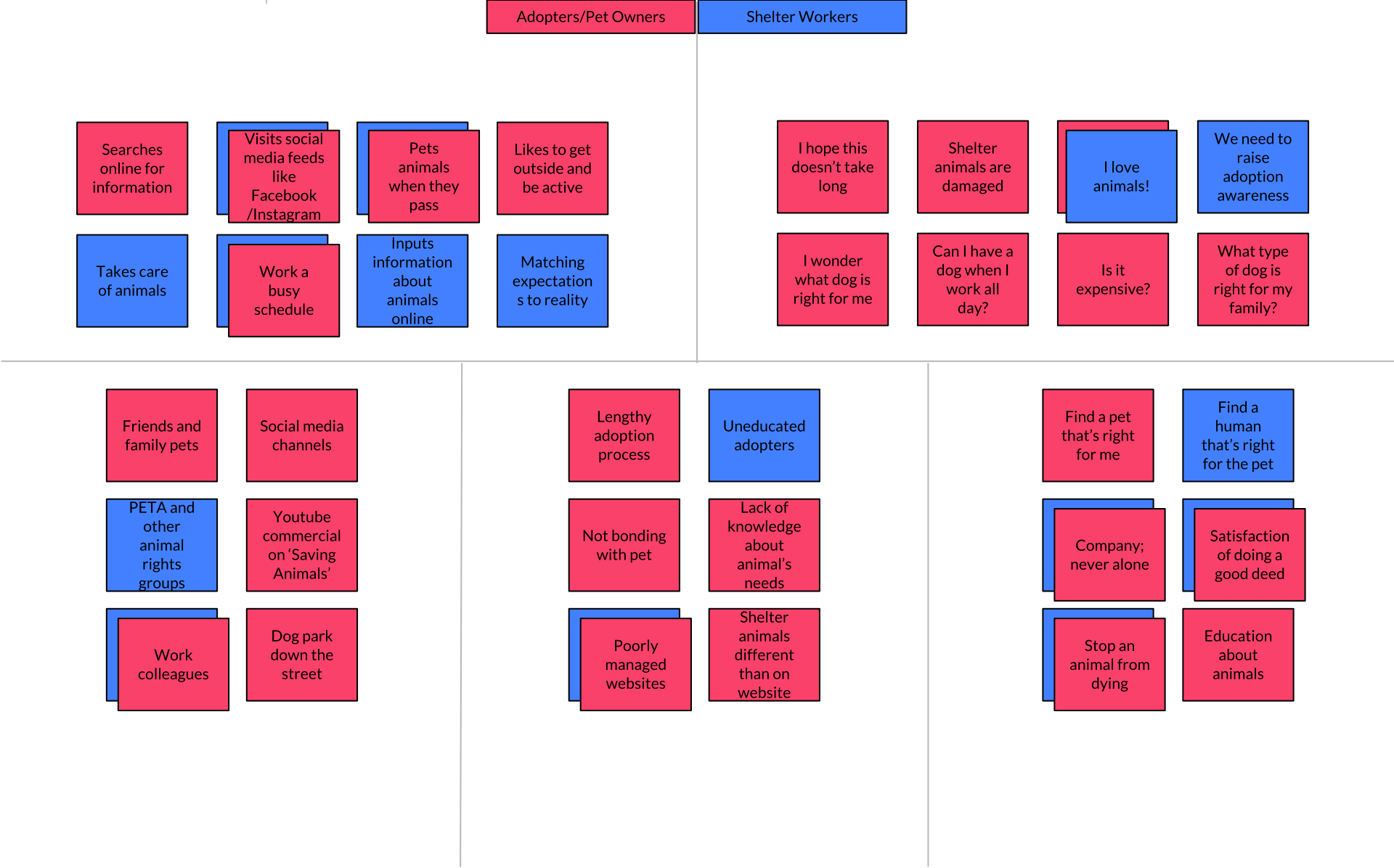 Empathy Map White text.png