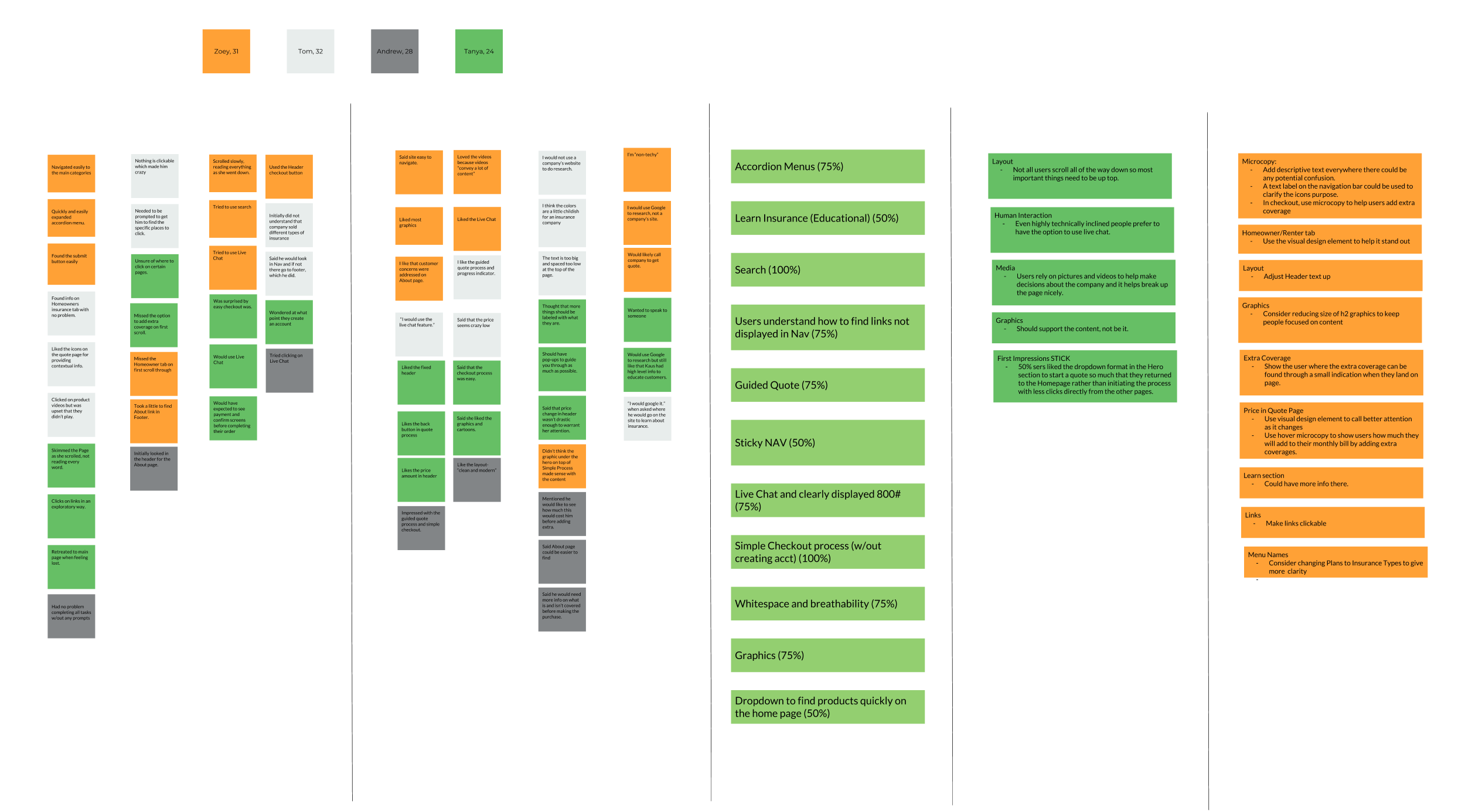Affinity map