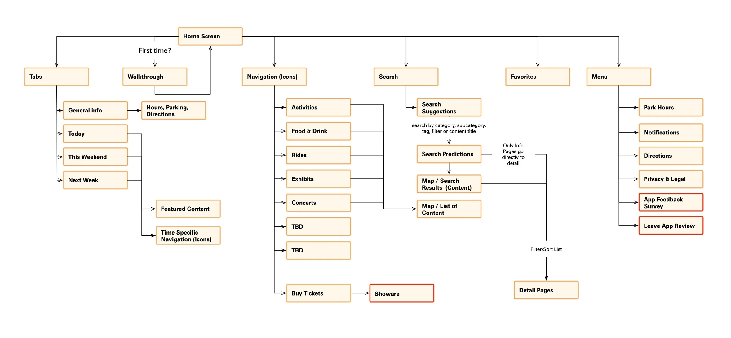 WFA_App+Sitemap.jpg