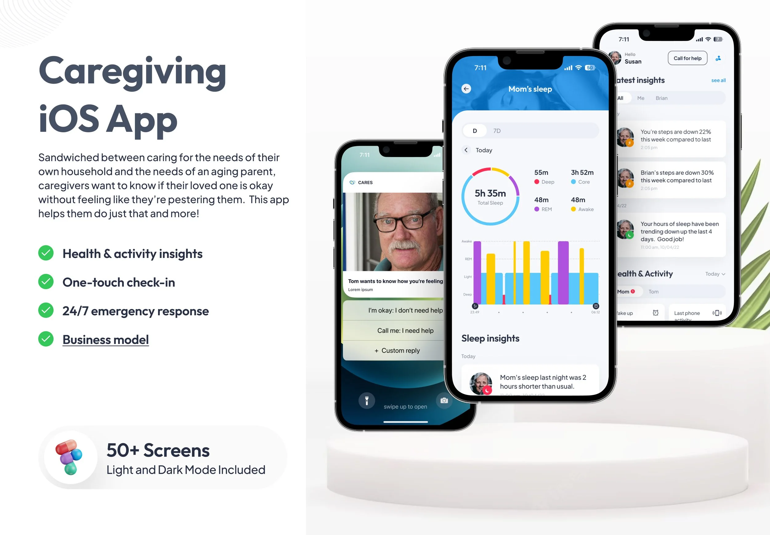 Cares iOS app - Empowering caregivers with one-touch check-ins and critical health and safety info
