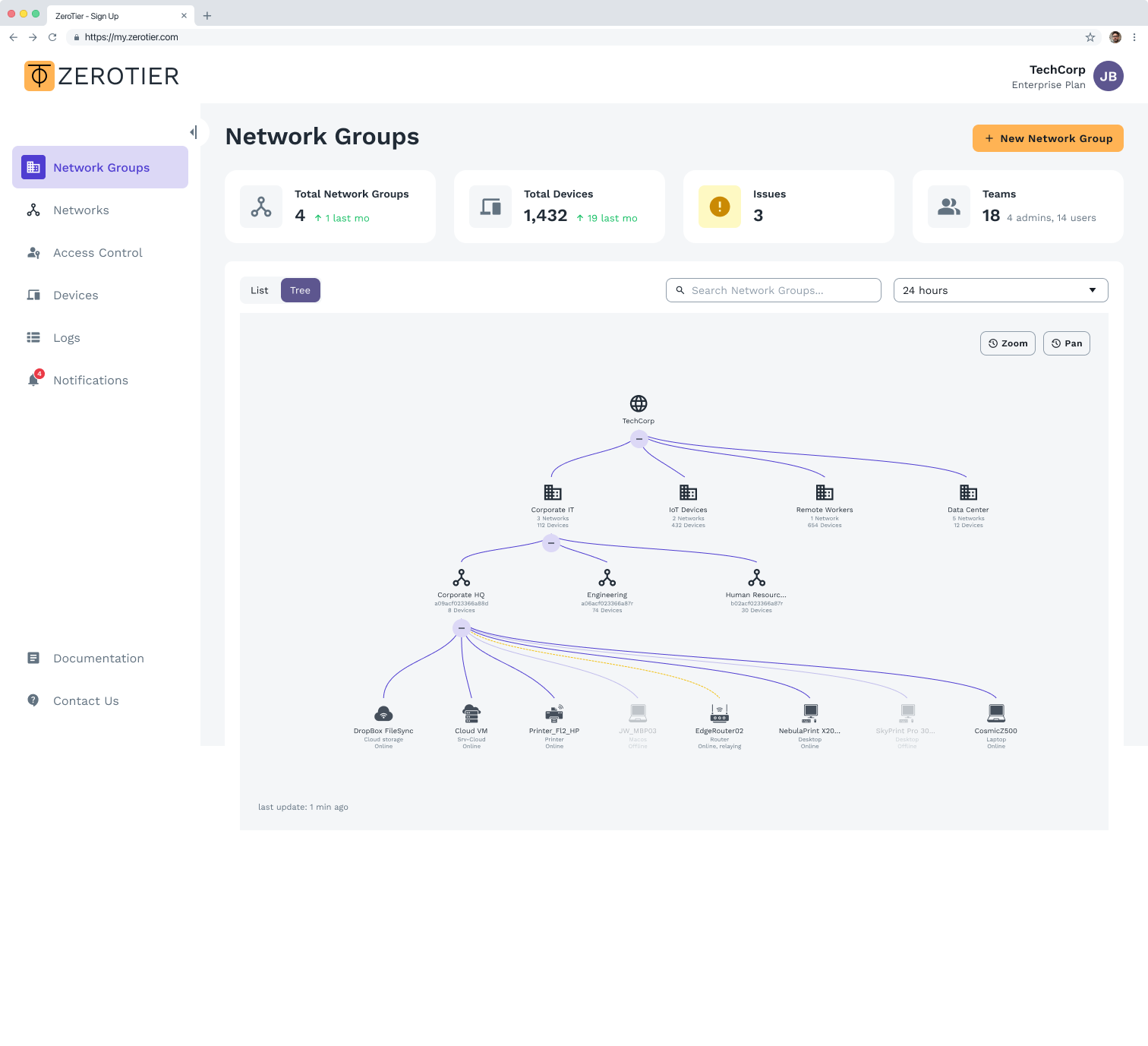 Visual Network Topology