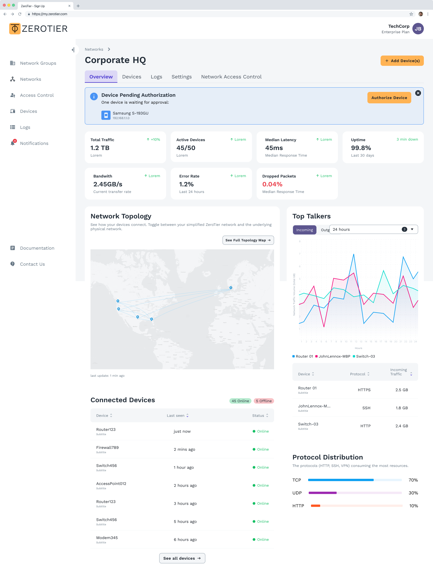 Performance Dashboards