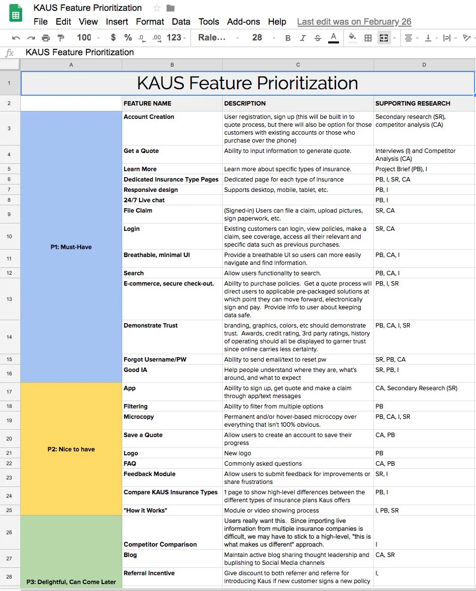 Feature prioritization