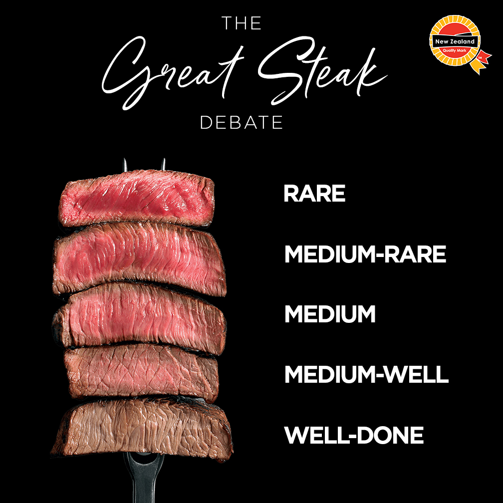 Kiwis Declare Steaks Should Be Medium Rare — News And Features