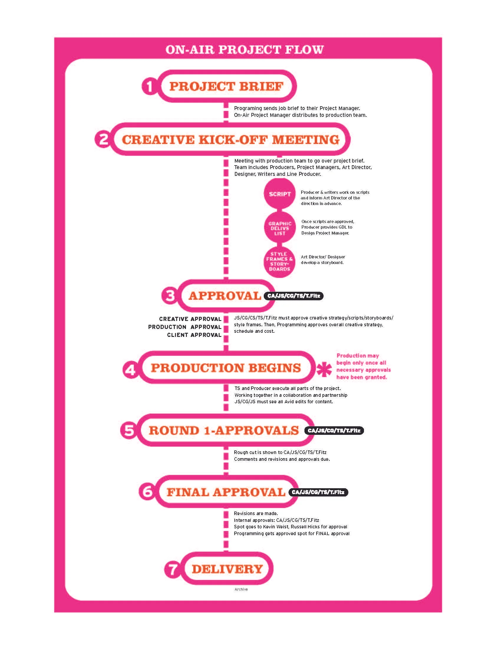Nick_design_team_booklet_Page_12.jpg