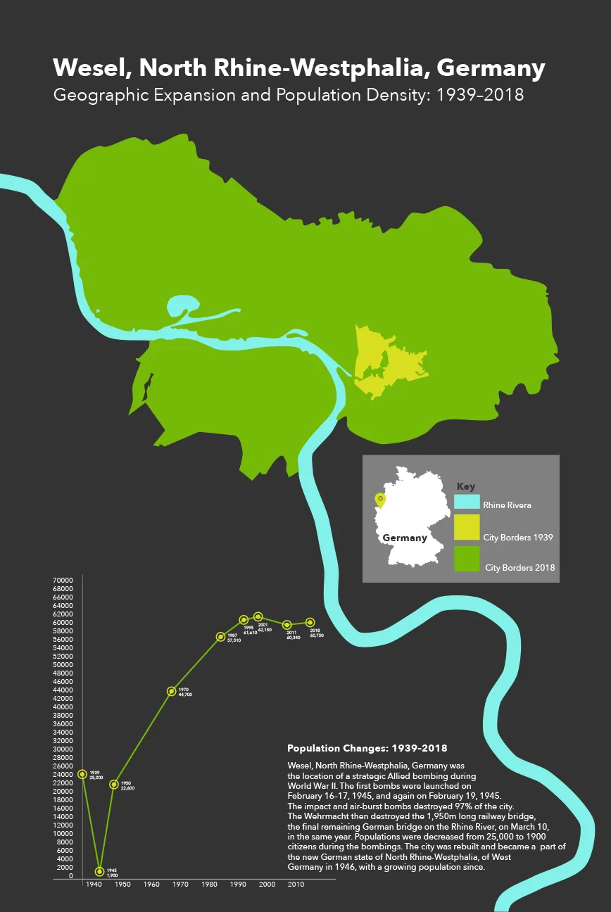 Wesel, North Rhine-Westphalia, Germany Infograph