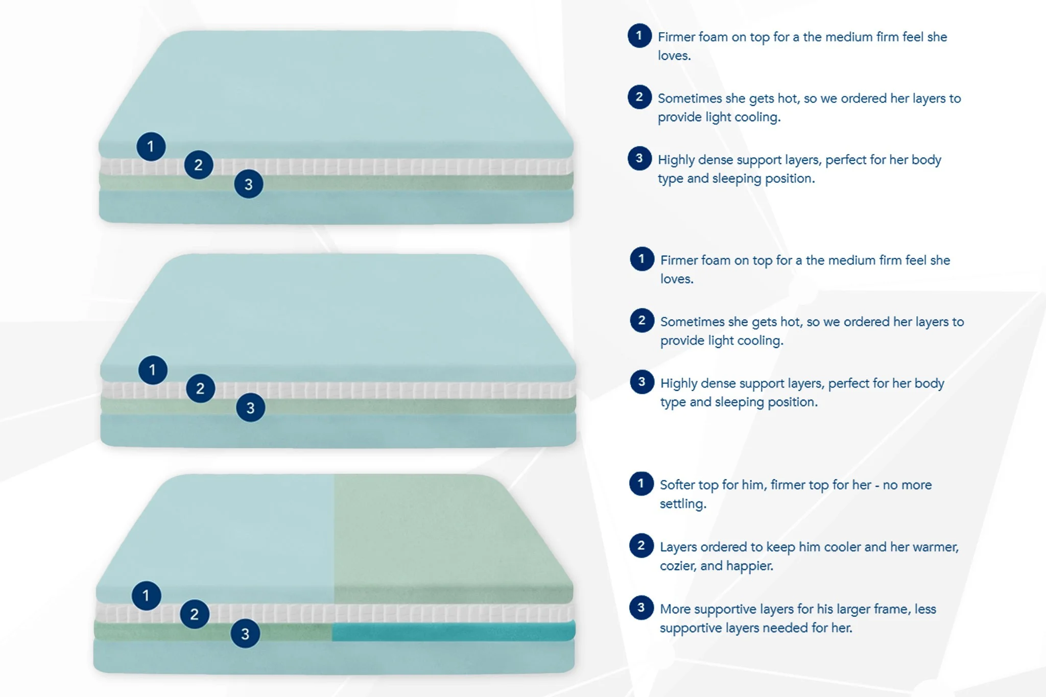 02-0007-01-HELIX-SLEEP-MATTRESS-CUSTOMIZATION-OPTIONS.jpg
