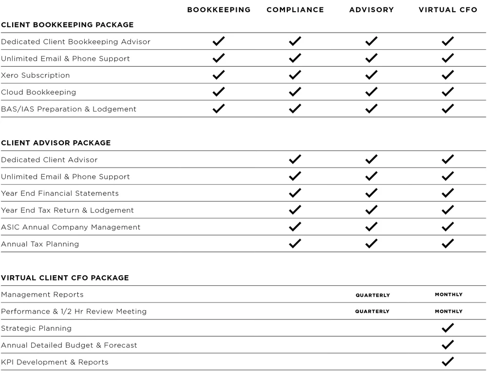 Client Packages — V+A