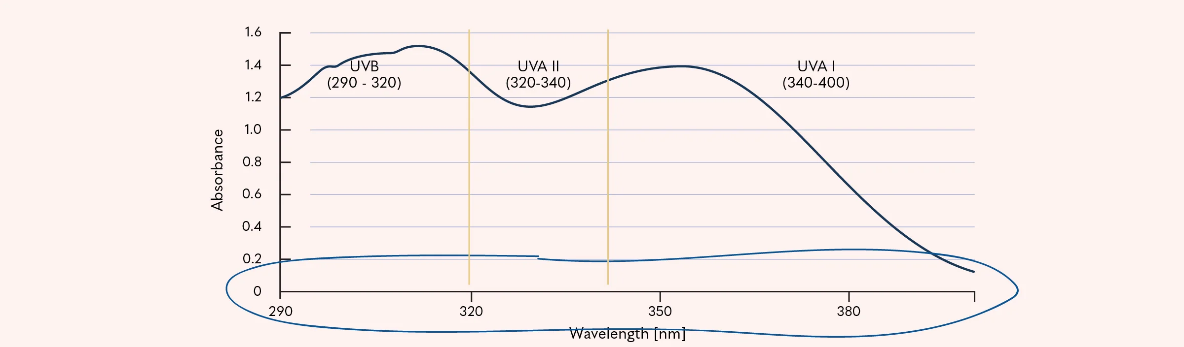 Sunscreen UVA.jpg