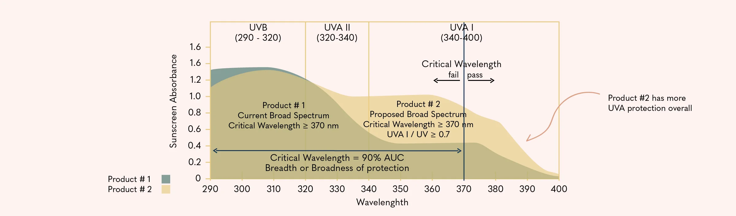New+Broad+Spectrum+Regulation.jpg