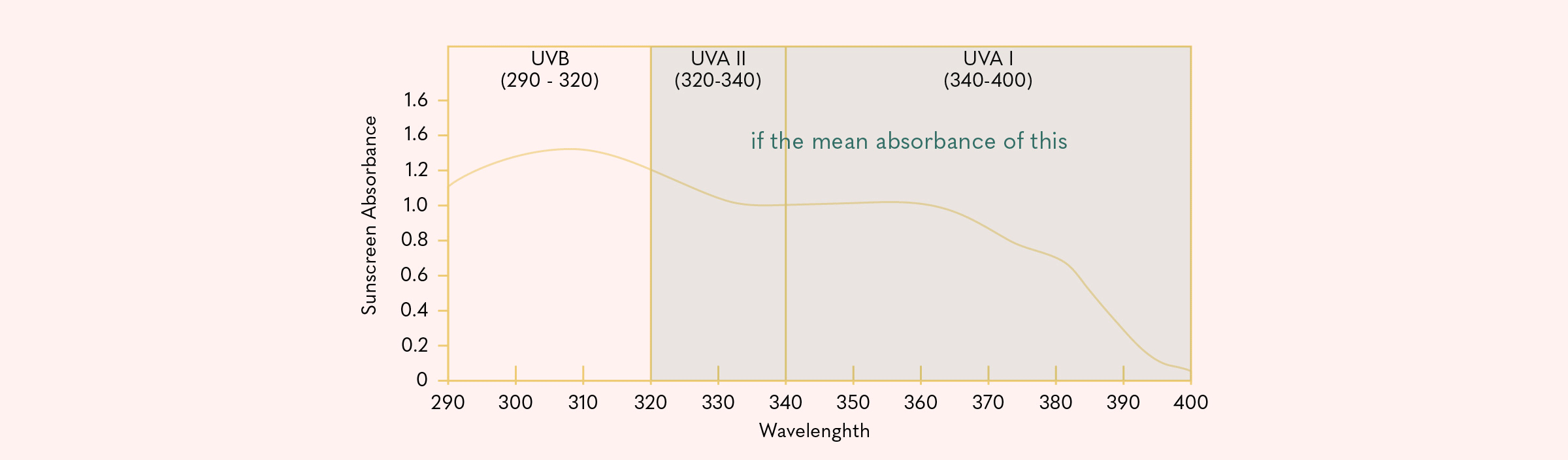 UVA-EU-Regulation.gif