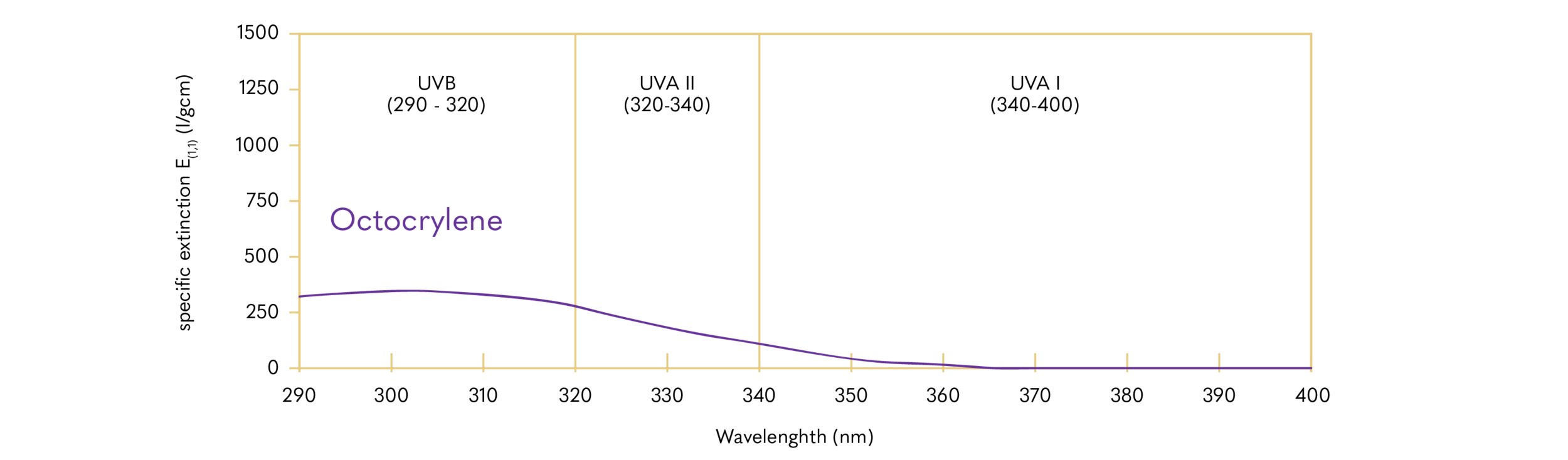 Octocrylene
