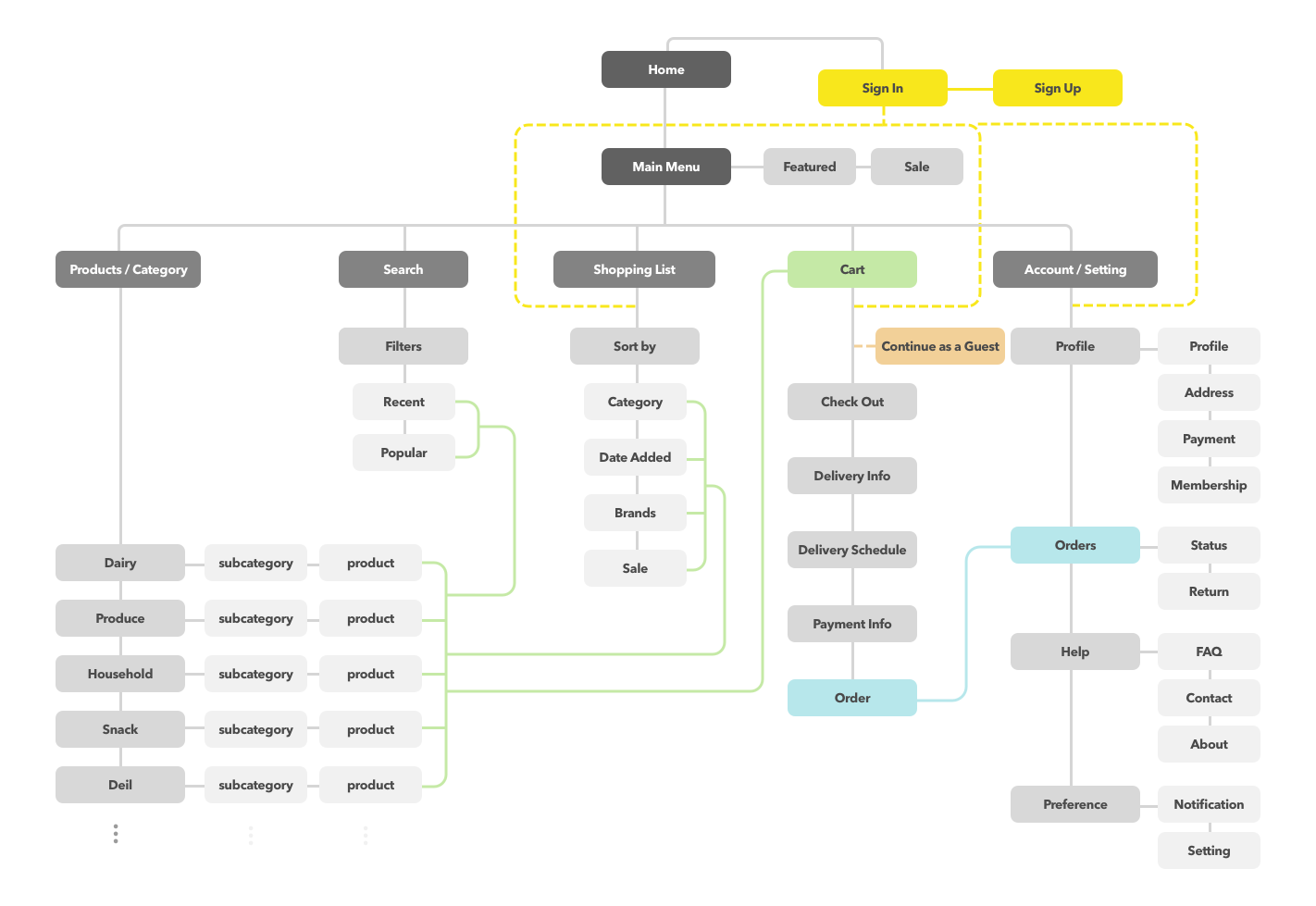 Sitemap3.png