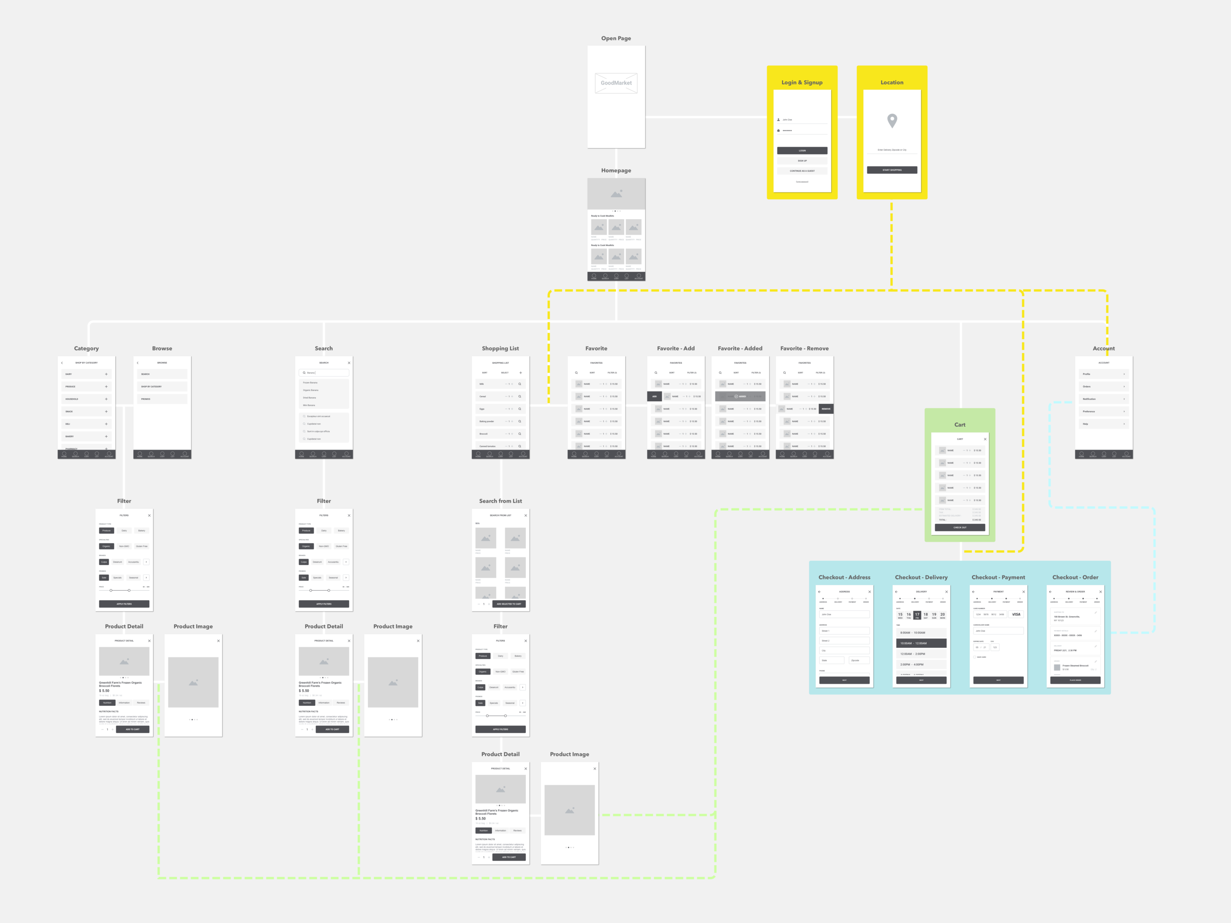 Sitemap with Wireframes3.png