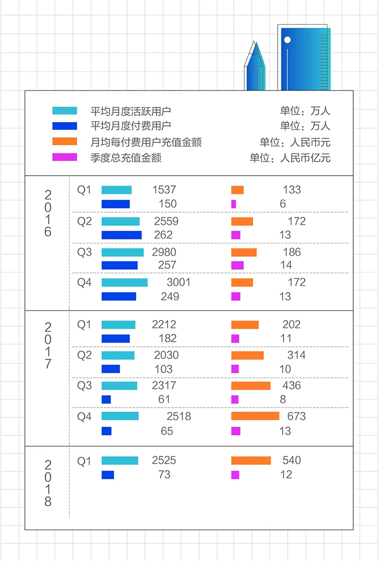 财务概况