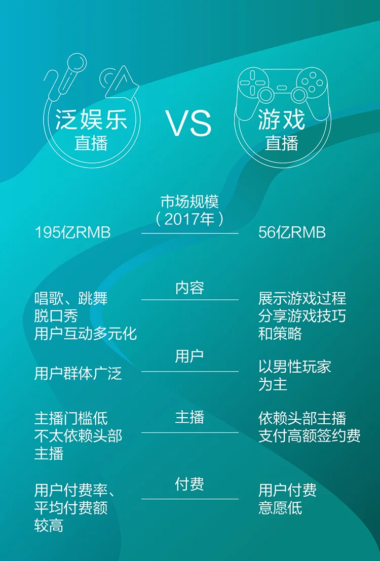 投资亮点