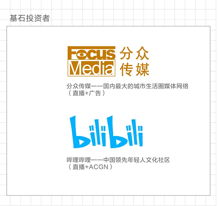 公司信息 公司名称映客互娱有限公司 上市时间2018-07-12 官方网站 https://www.inke.cn/ 管理团队 首席执行官奉佑生 首席运营官廖洁鸣 首席技术官侯广凌 挂牌交易所 香港交易所 所属行业互联网软件与服务 地址北京朝阳区望景花园东区第四区绿地中心A座C区 最大股东奉佑生
