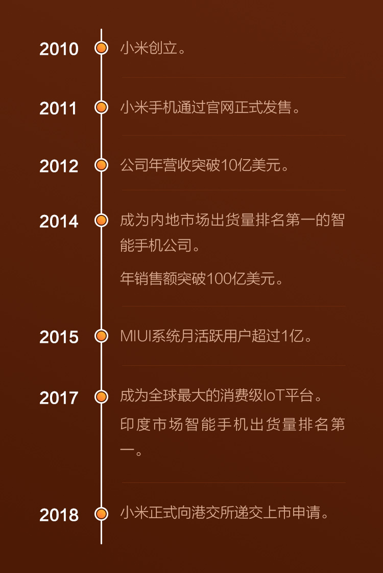 主要融资记录