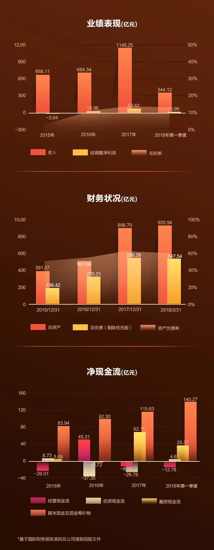 双重股权架构