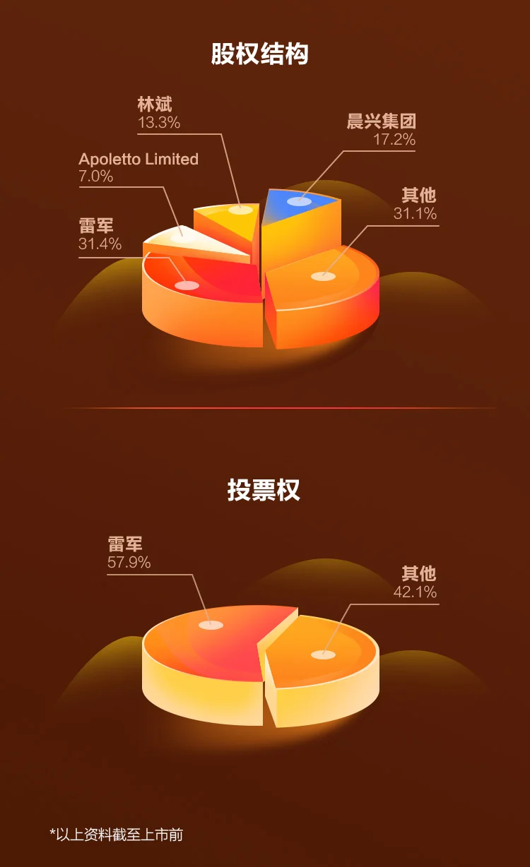 「铁人三项 」商业模式
