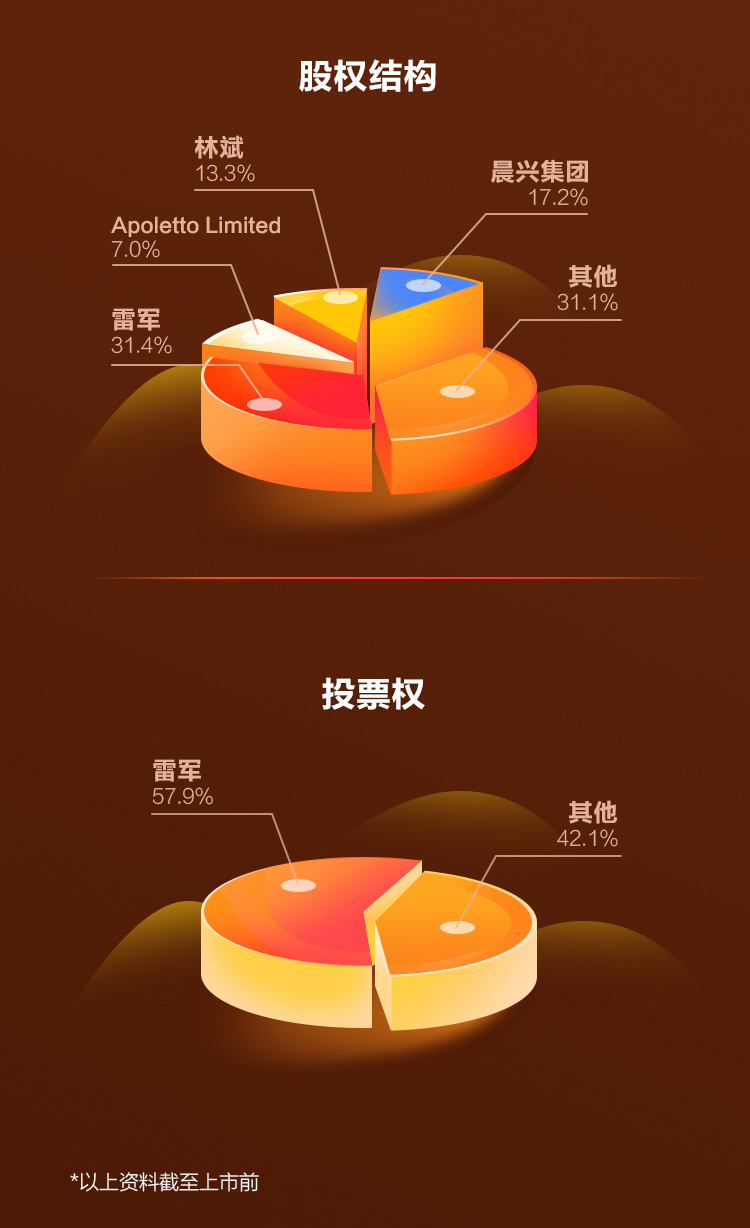 「铁人三项 」商业模式