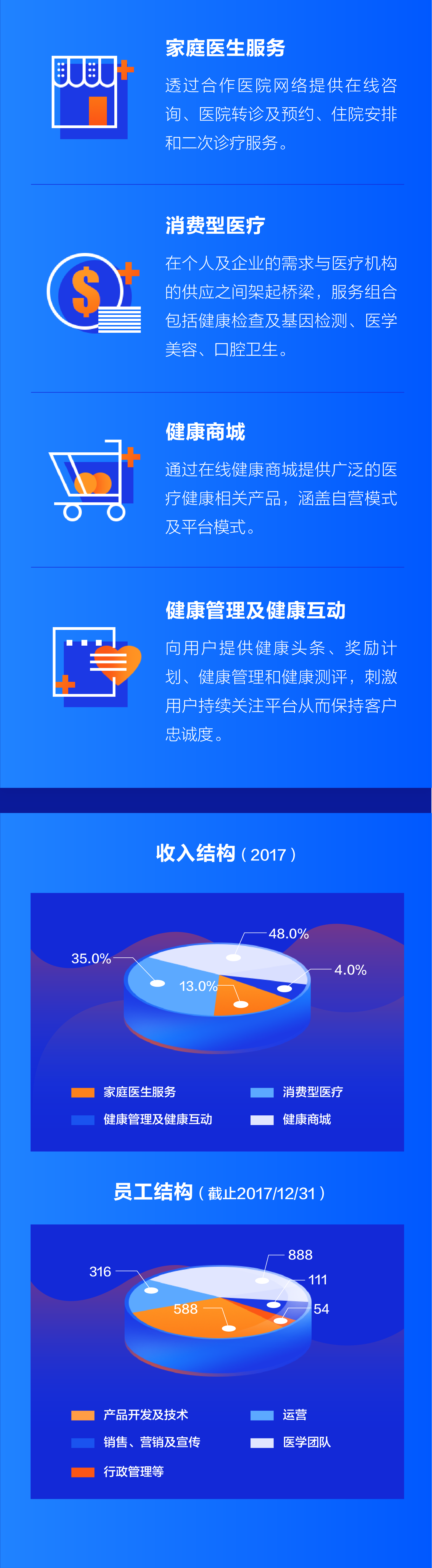 品牌数据
