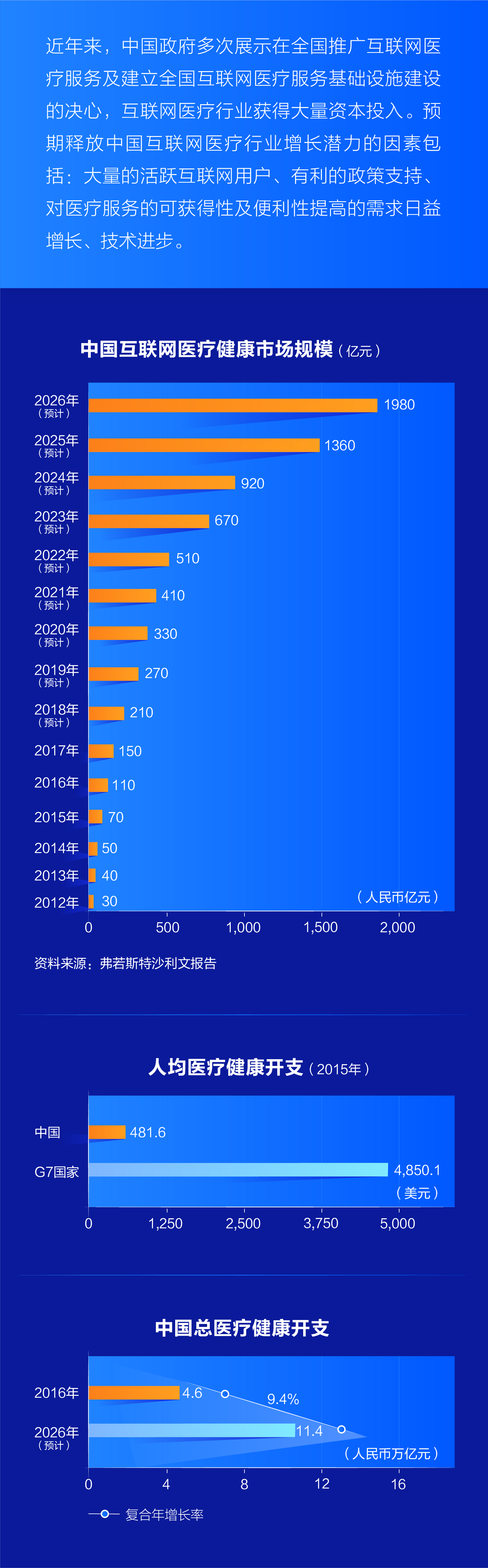 财务概况