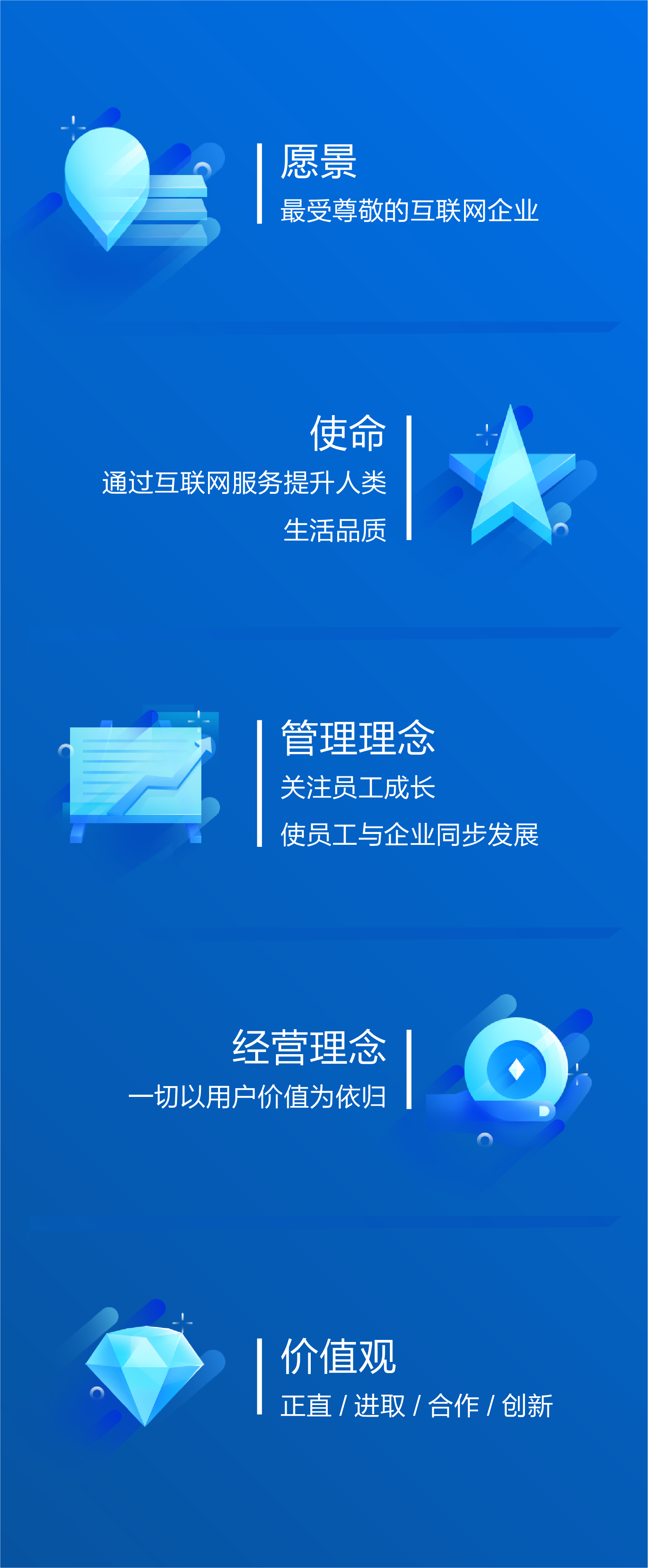 业务体系