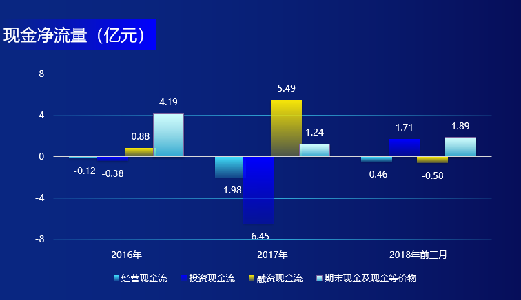 优势及前景 1. 拥有国内企业开发的第一种处于商用阶段的丙肝疗法——戈诺卫。 2. 拥有国内企业开发的第一种已完成第三阶段的全口服、不含干扰素的丙肝治疗方案——拉维达韦。 3. 具有潜在同类最佳在研药物的强大研发产品管线。 风险及危机 1. 未来几年的财务前景很大程度上取决于戈诺卫的成功销售,以及拉维达韦的成功申请和销售。 2. 抗病毒药品市场竞争激烈,新药亦面临其他治疗方案的已上市产品或潜在上市产品的竞争。 3. 新药在研发、审批、生产和销售等过程中面临诸多不确定性,任何一个流程的不顺畅均可能导致开发成果低于预期。 公司信息 公司名称歌礼制药有限公司 上市时间2018-08-01 官方网站 http://www.ascletis.com/ 管理团队 董事会主席吴劲梓 行政总裁吴劲梓 挂牌交易所 香港交易所 所属行业生物科技 地址浙江省杭州市滨江区江汉路1785号双城国际4幢18层 最大股东吴劲梓