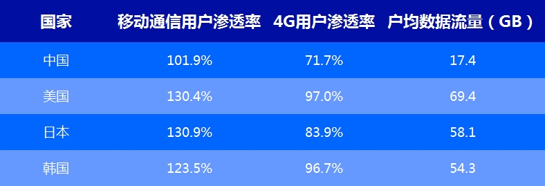 财务概况