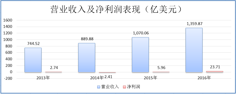 20170600058760ac666711ab8.png