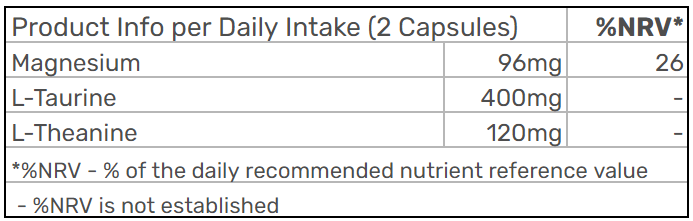 Nutrition values table for Night Support
